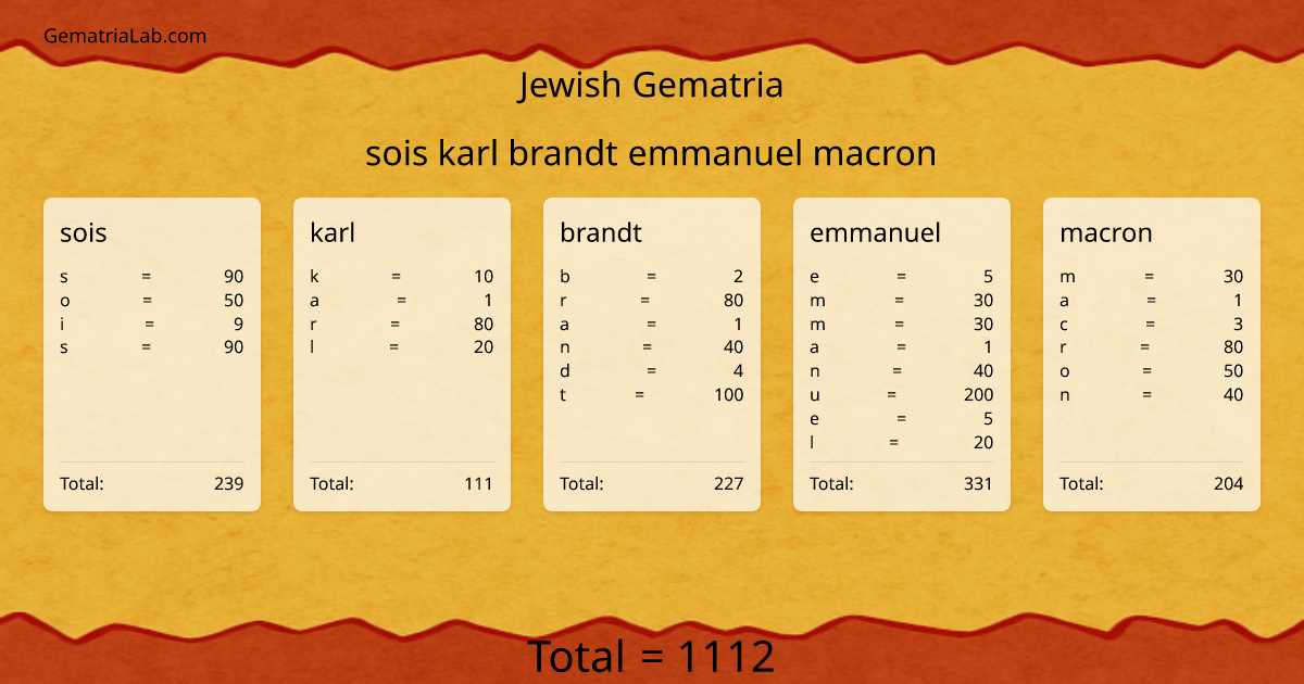 sois karl brandt emmanuel macron in jewish Gematria